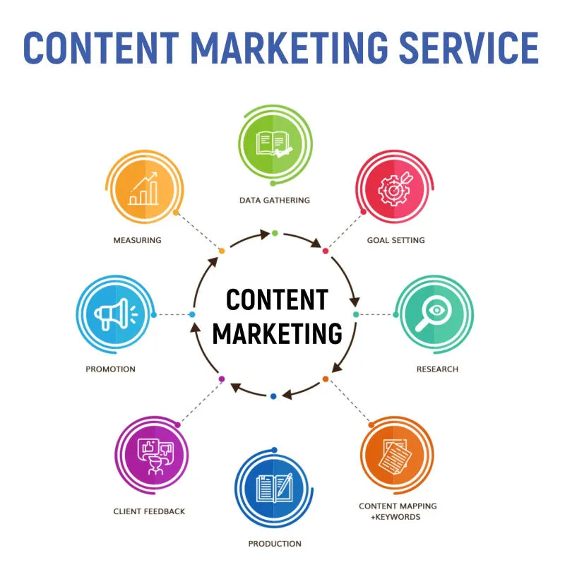 Hướng Dẫn Xây Dựng Kế Hoạch Content Marketing Chuẩn SEO Từ A-Z