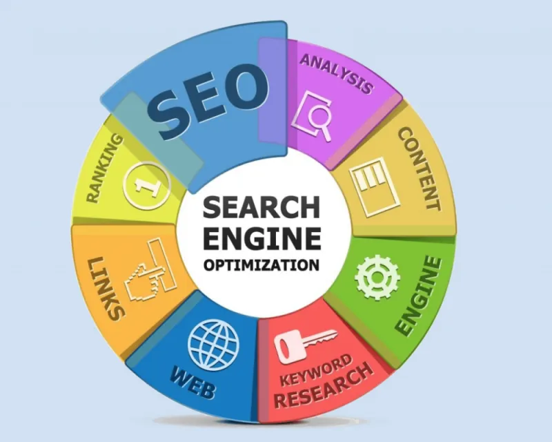Lợi ích khi sử dụng dịch vụ SEO website tại TP.HCM cùng Làm Web SEO